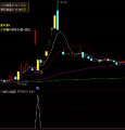 通达信炒指标 龙回头N型技术战法指标模型