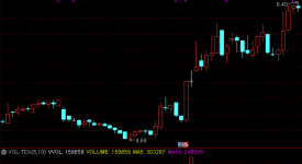 通达信版指标公式模型  波段背离指标公式
