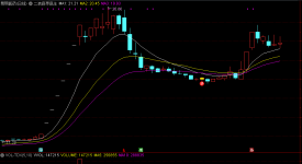 通达信版指标公式模型 二浪底技术战法指标模型