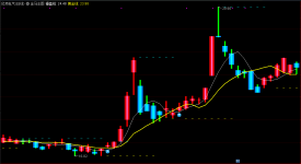 通达信版指标公式模型 金马技术战法指标模
