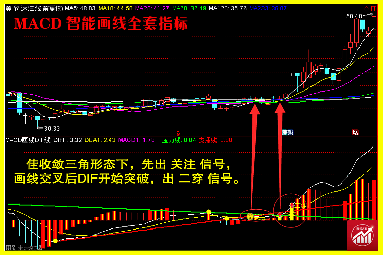 MACD画线图释2.png