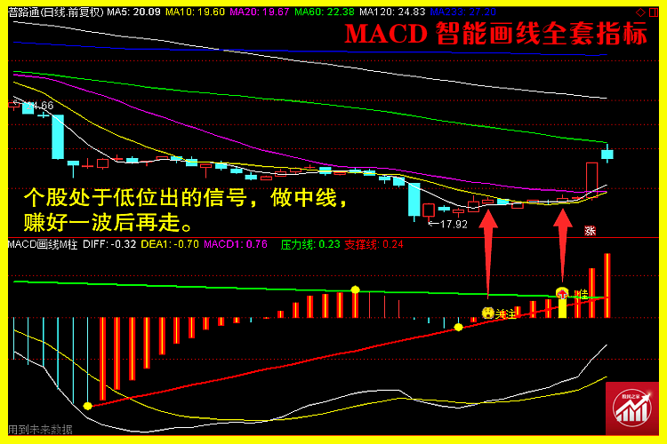 MACD画线图释5.png