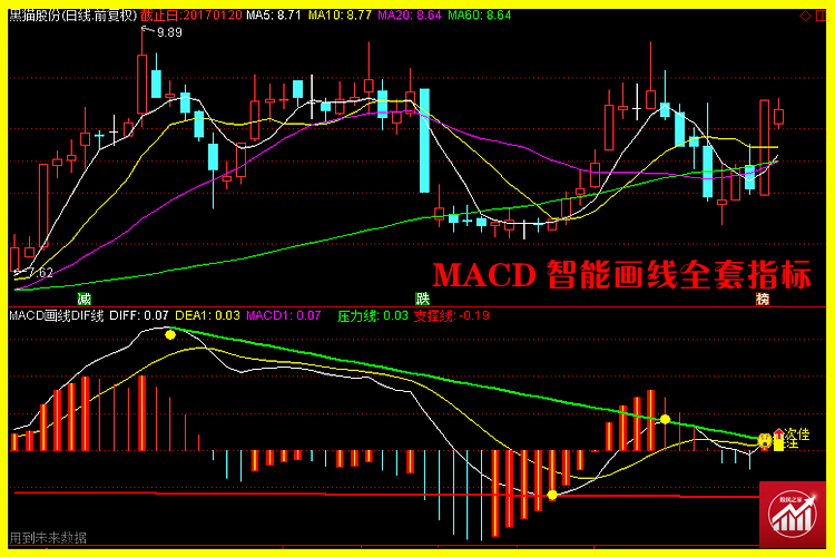 MACD画线图释8.png