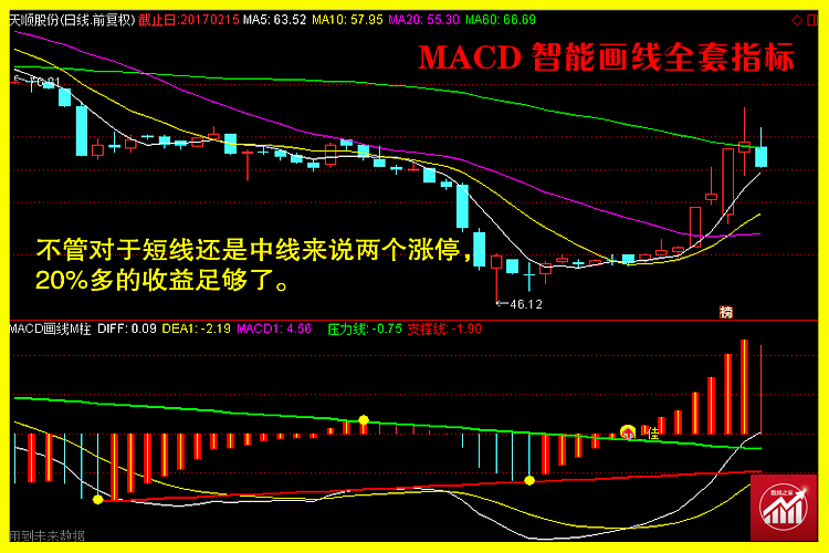MACD画线图释7.png