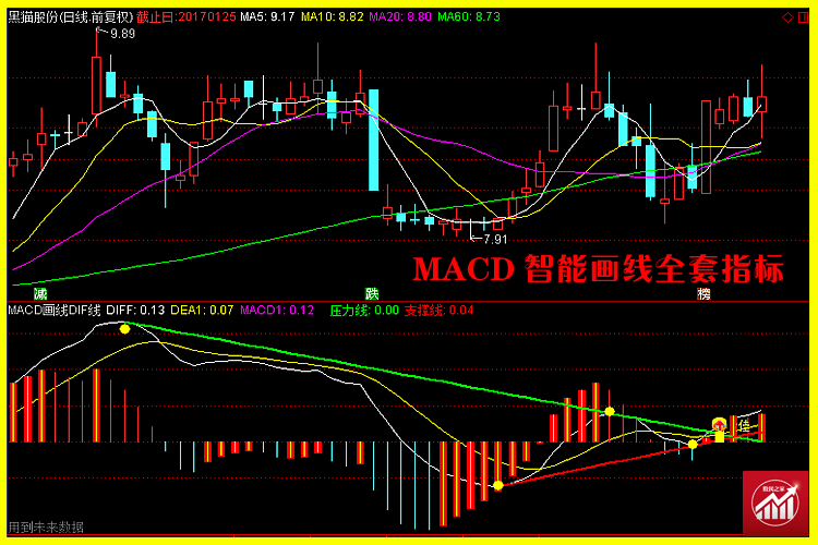 MACD画线图释9.png