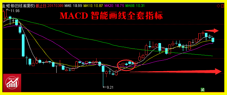 MACD画线图释11.png