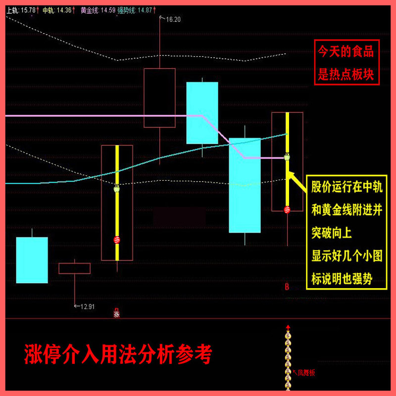 17.涨停介入用法分析参考图介.jpg