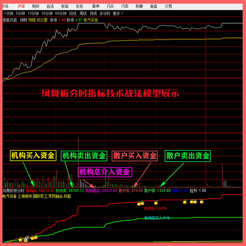 18.凤舞板分时指标技术战法展示.png