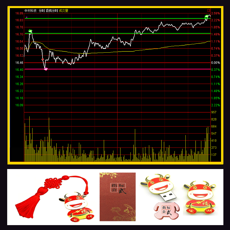 17投机分时实截图.png