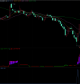 通达信炒股指标公式  跟庄主力大单量化模型