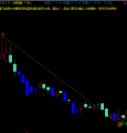 通达信期货指标公式-微调双向自动画线预测指标源码模型