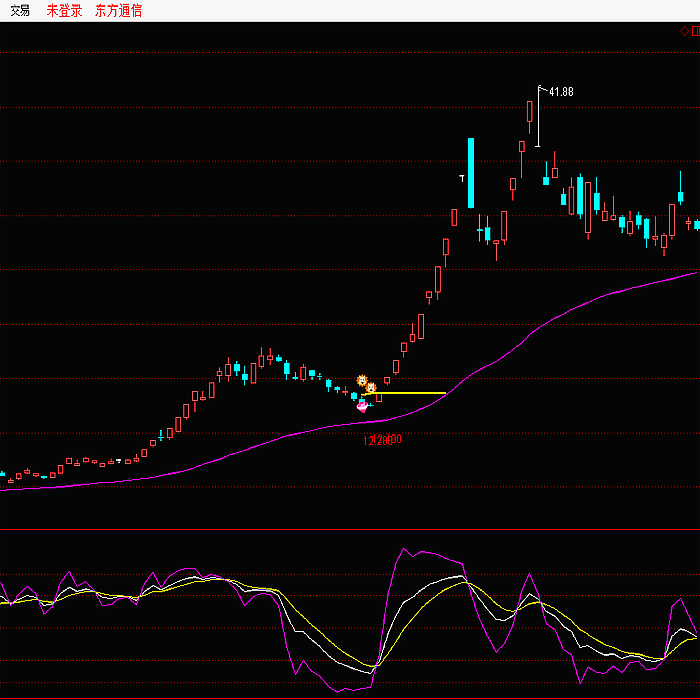 通达信炒股指标公式 通达信版-徐文明核心战法-回调四成炒股指标 选股