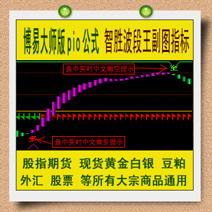 039.博易大师商品期货指标公式 智胜波段王副图商品期货指标