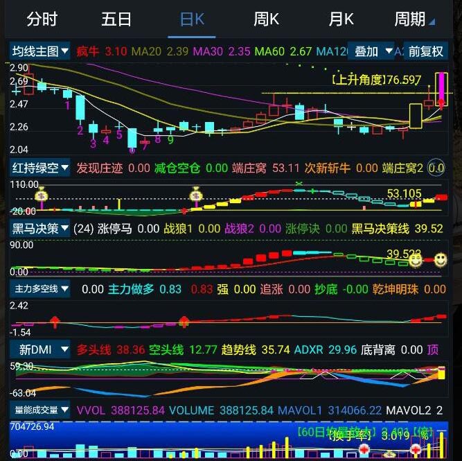 湘39.通达信炒股指标公式 手机版炒股系统 分时抓涨停股票指