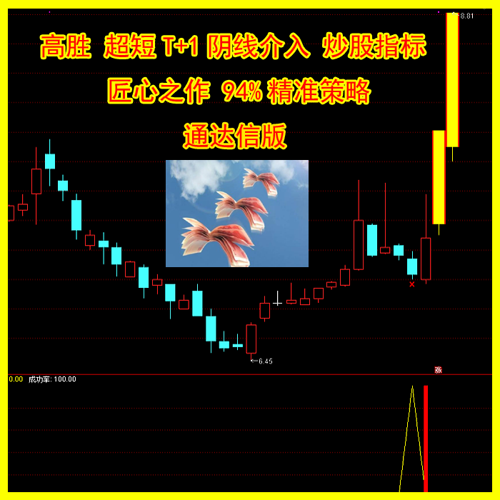 湘73.通达信炒股指标公式 高胜超短线T+1阴线介入炒股系统