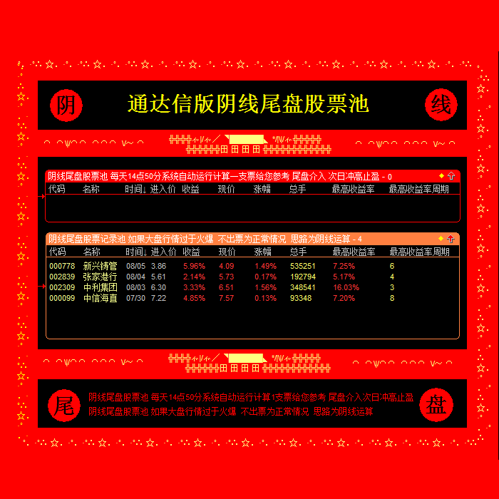 湘200.通达信版股票池模型 通达信指标公式 通达信版阴线尾盘股票池 每天14点55分系统自动运行计算一支票给您参考 尾盘介入 次日冲高止盈思路优秀 高成功率