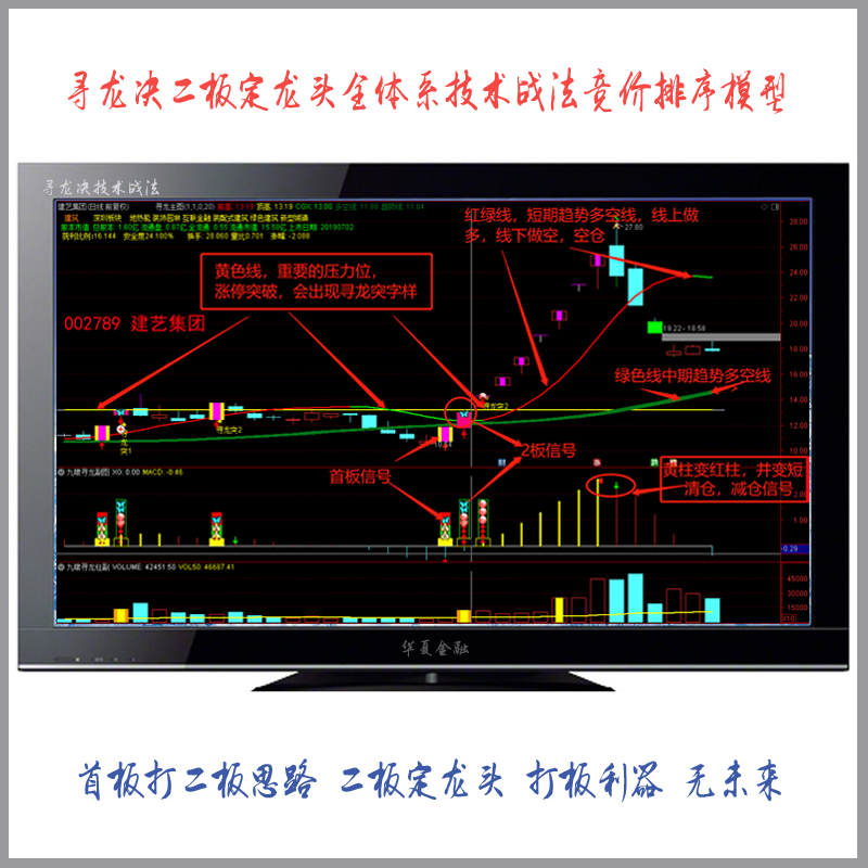 <strong>湘246.通达信指标公式 寻龙决超短</strong>