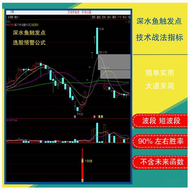 <strong>湘240.通达信版指标公式 深水鱼触</strong>