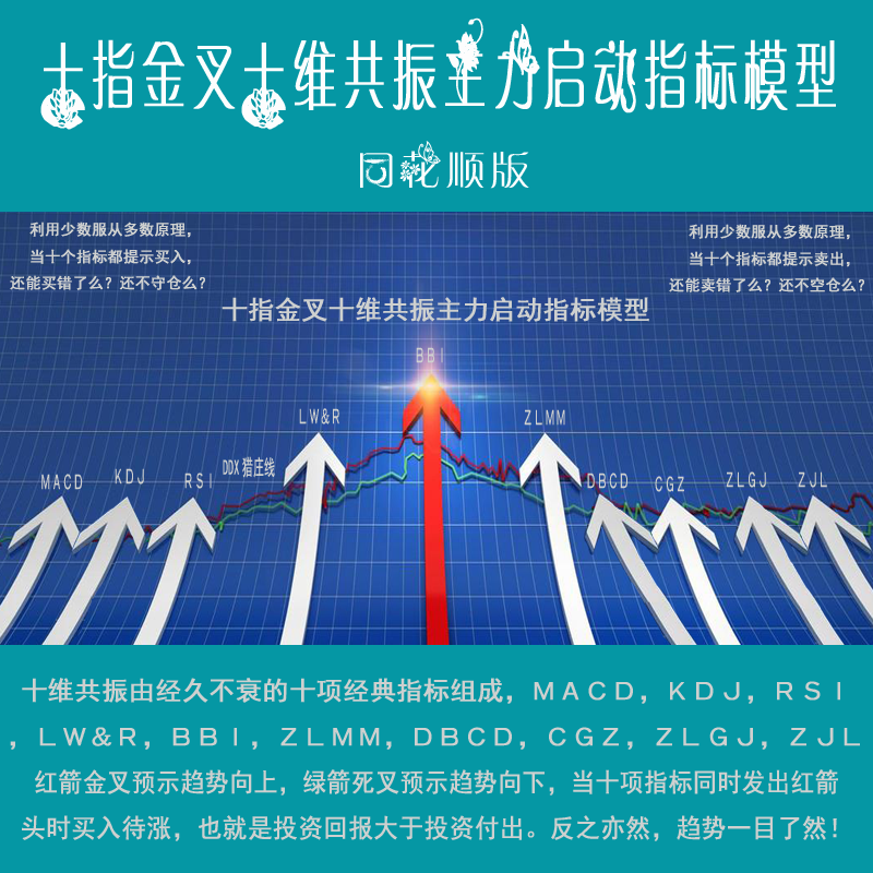 40.同花顺炒股指标公式 同花顺版操盘圣手炒股系统 智能选股短线波段指标