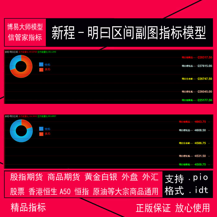 074.博易大师商品期货指标公式 新程-明日区间副图指标模型 信管家.idf指标.pio公式