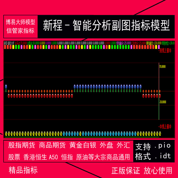 075.博易大师商品期货指标公式 新程-智能分析副图指标模型 信管家.idf指标.pio公式