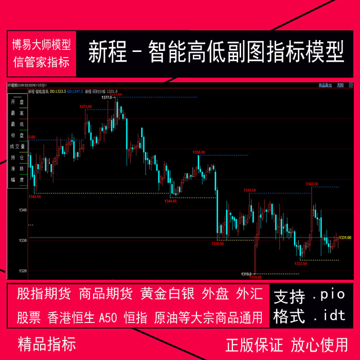 076.博易大师商品期货指标公式 新程-智能高低副图指标模型 信管家.idf指标.pio公式