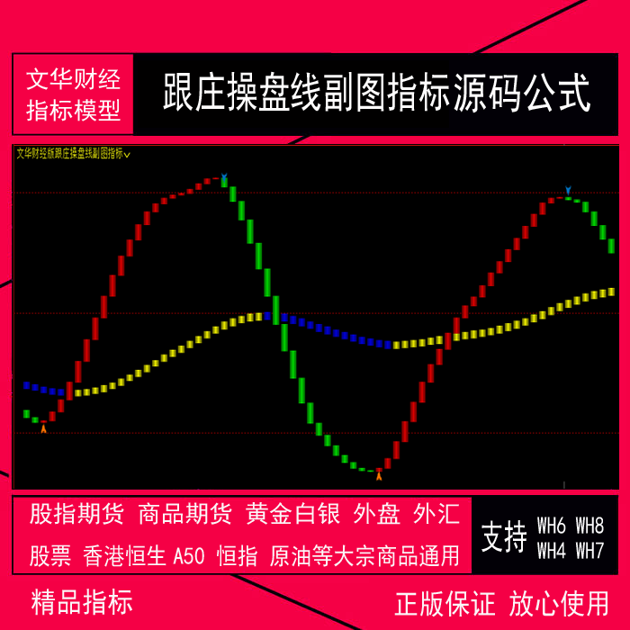 59.文华财经版指标公式 跟庄操盘线副图指标 fml公式 xtrd指标 期货 股票 现货黄金白银外汇 源油 外盘 恒生