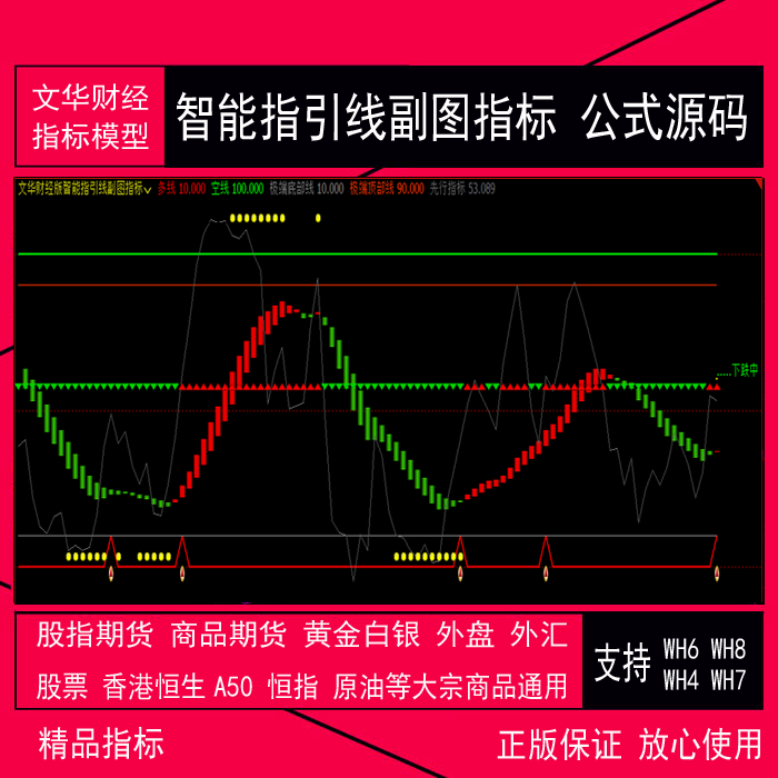 61.文华财经版指标公式 智能指引线副图指标 商品期货现货fml公式 xtrd指标 期货 股票 现货黄金白银外汇 源油 外盘 恒生