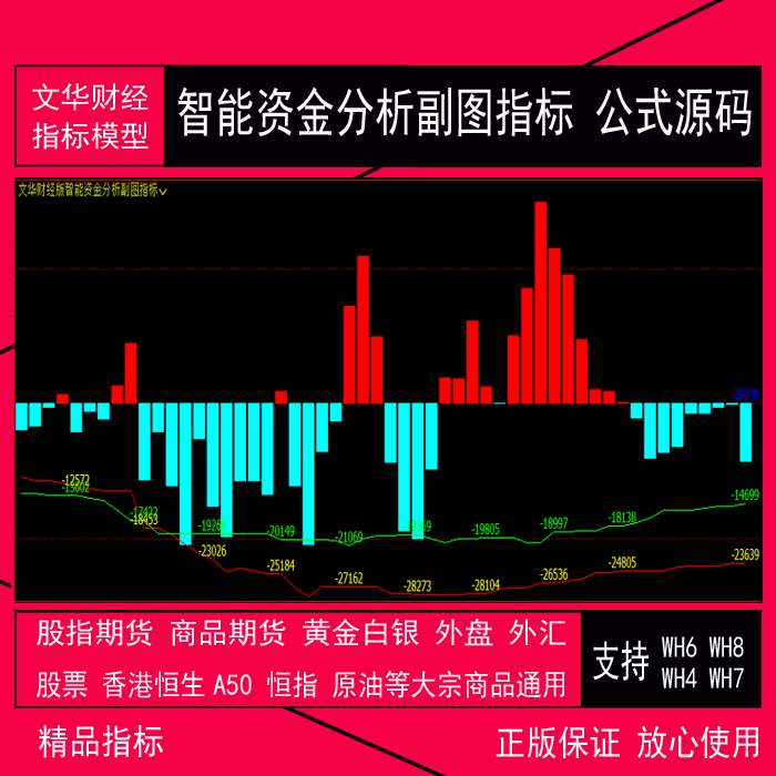 62.文华财经版指标公式 智能资金分析副图指标 商品期货现货指标fml公式 xtrd指标 期货 股票 现货黄金白银外汇 源油 外盘 恒生