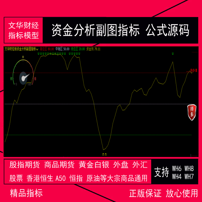 65.文华财经版指标公式 资金分析副图指标 商品期货现货指标 fml公式 xtrd指标 期货 股票 现货黄金白银外汇 原油 外盘 恒生