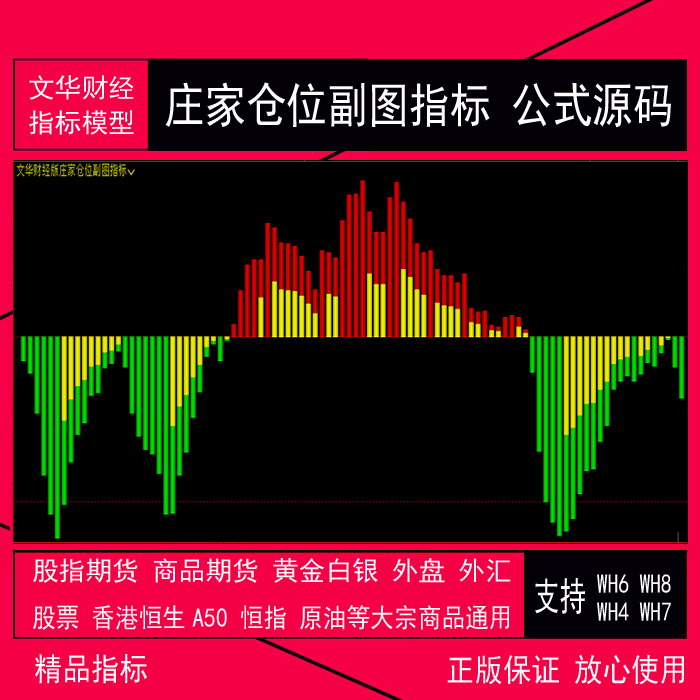 64.文华财经版指标公式 庄家仓位副图指标 商品期货现货指标 fml公式 xtrd指标 期货 股票 现货黄金白银外汇 源油 外盘 恒生