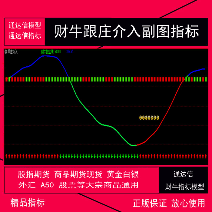 湘187-7.通达信版期货指标公式 财牛指标 跟庄介入期货指标 .tn6指标 .tne公式 .tni指标 期货 股票 现货黄金白银外汇 原油 