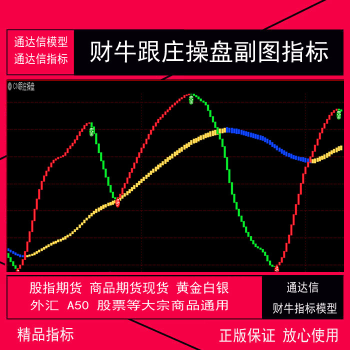  湘187-6.通达信版期货指标公式 财牛指标 跟庄操盘期货指标 .tn6指标 .tne公式 .tni指标 期货 股票 现货黄金白银外汇 原油 