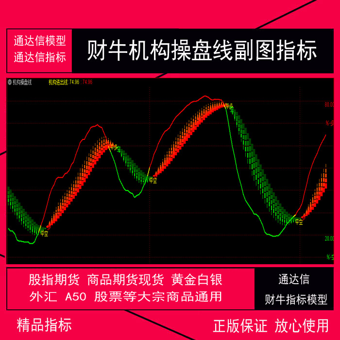 湘187-4.通达信版期货指标公式  财牛指标 机构操盘线期货指标 .tn6指标 .tne公式 .tni指标 期货 股票 现货黄金白银外汇 原油 