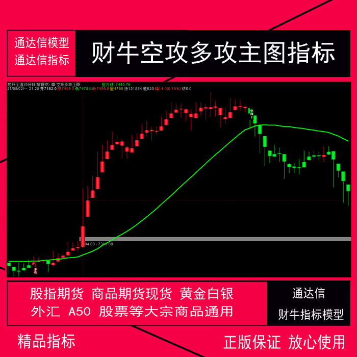 湘187-3.通达信版期货指标公式 财牛指标 空攻多攻期货指标 .tn6指标 .tne公式 .tni指标 期货 股票 现货黄金白银外汇 原油 