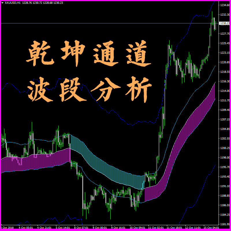 B8.MT4期货现货指标公式 趋势轨道交易系统 现货黄金白银公式 原油外汇模版 顺势 .ex4原油外汇公式 .mq4现货黄金白银指标