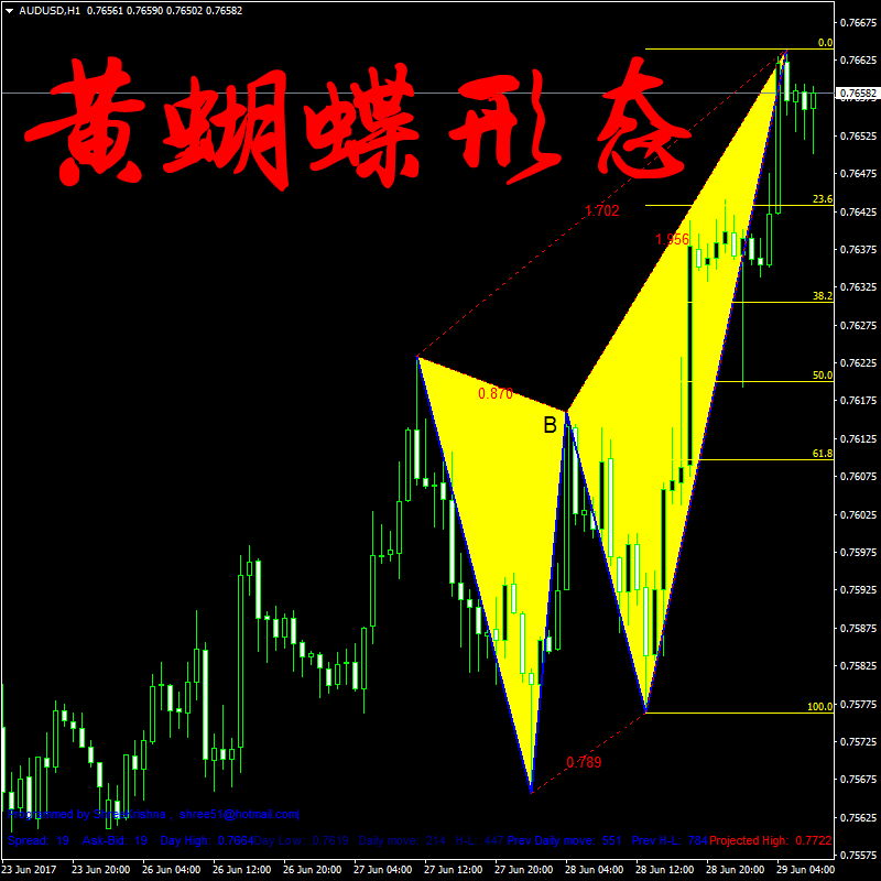 B4.MT4期货现货指标公式 新版黄蝴蝶指标 蝴蝶交易系统 现货黄金白银公式模版 .ex4原油外汇公式 .mq4现货黄金白银指标