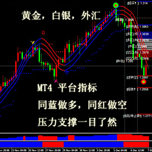 B3.MT4期货现货指标公式  新手老手分析系统 现货黄金白银公式 原油外汇模版.ex4原油外汇公式 .mq4现货黄金白银指标