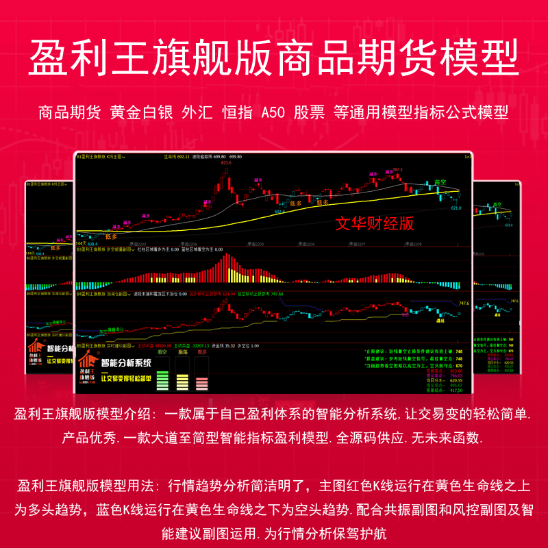 <strong>75.文华财经版期货指标公式模型 文华财经版指标公式 盈利王</strong>