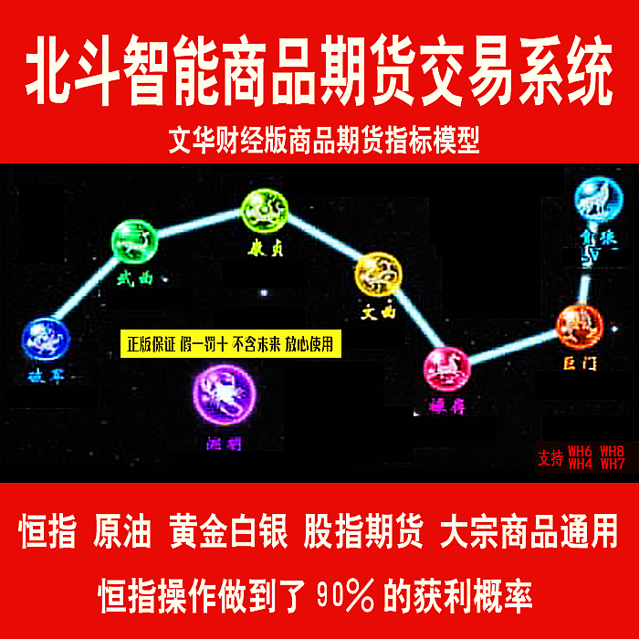 38.文华财经版期货指标公式模型 文华财经北斗智能交易系统 