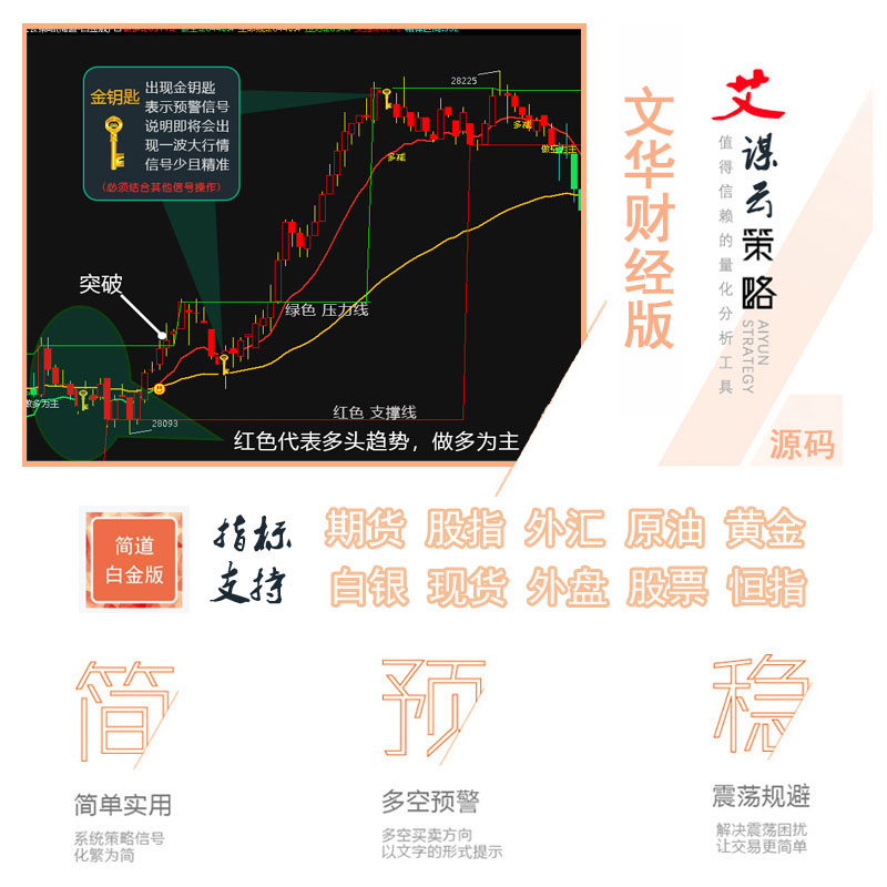 79.文华财经版期货指标公式模型 艾谋云白金版 期货股指外汇原油黄金白银等指标模型
