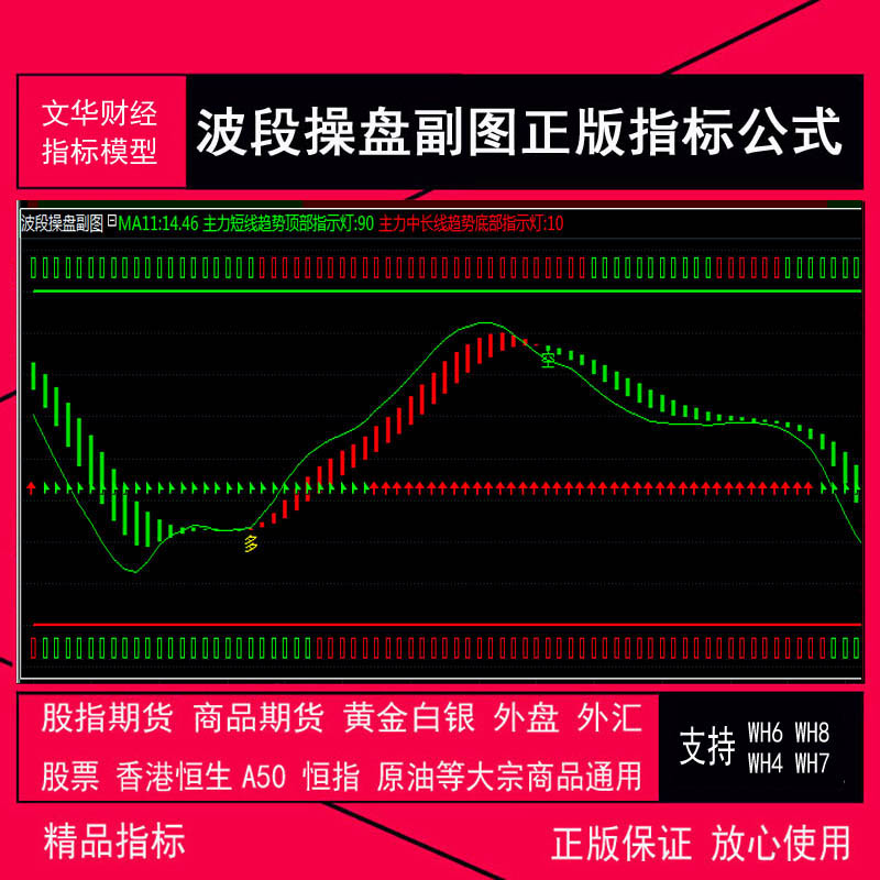 78.文华财经版指标公式  波段操盘副图指标 fml公式 xtrd指标 期货 股票 现货黄金白银外汇 原油 外盘 恒生