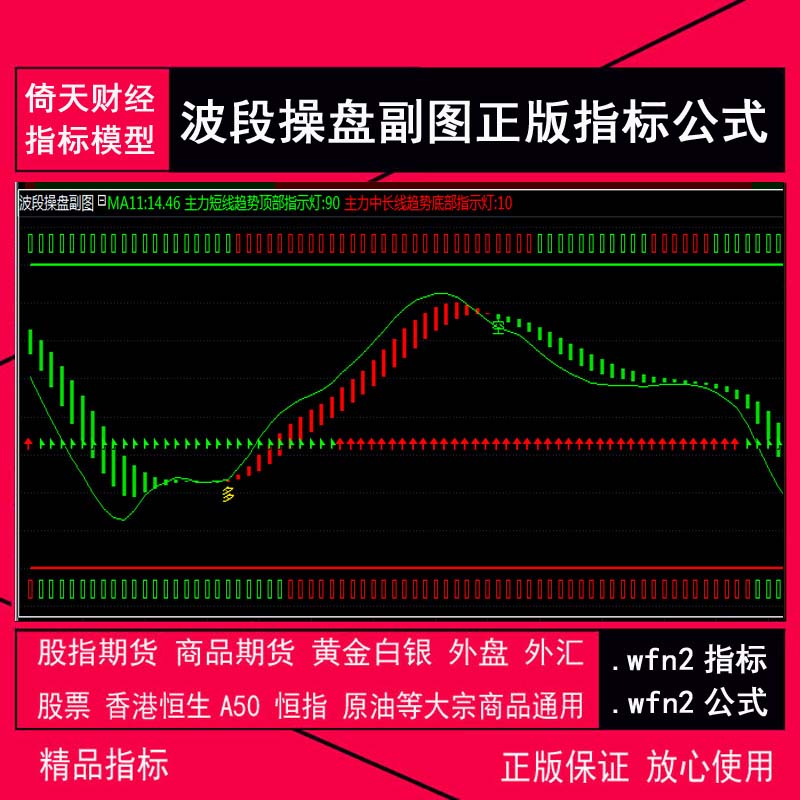 64.倚天财经版期货现货指标公式  波段操盘副图期货现货指标模型  .wfn2期货公式 .wfn2现货指标