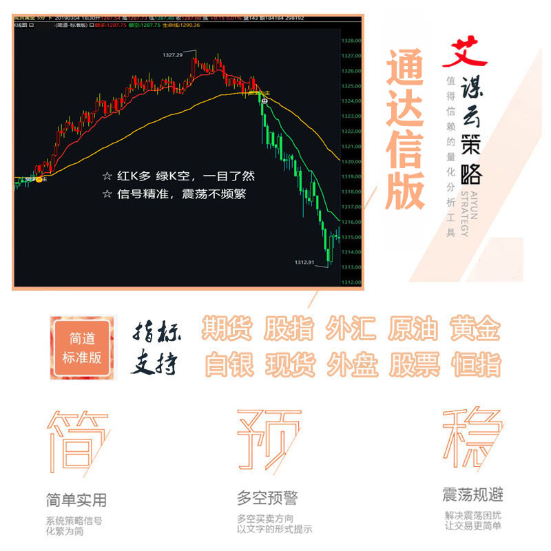 湘339.通达信版期货指标公式模型 艾谋云标准版 期货股指外汇原油黄金白银等指标模型