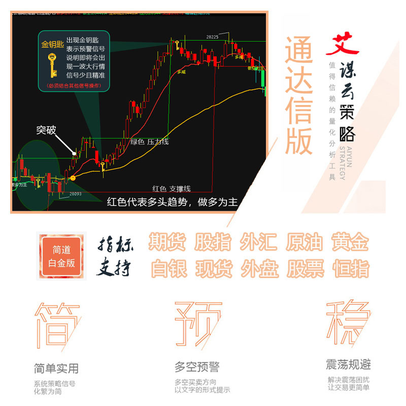 湘338.通达信版期货指标公式模型 艾谋云白金版 期货股指外汇原油黄金白银等指标模型