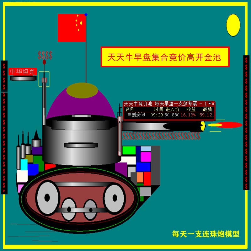 202.大智慧版股票池 早盘集合竞价炒股模型 天天牛早盘竞价高开连板金池 优秀精典金池 每天早盘一支主力高控筹参考票 连板概率大 高成功率 傻瓜式操作方法 