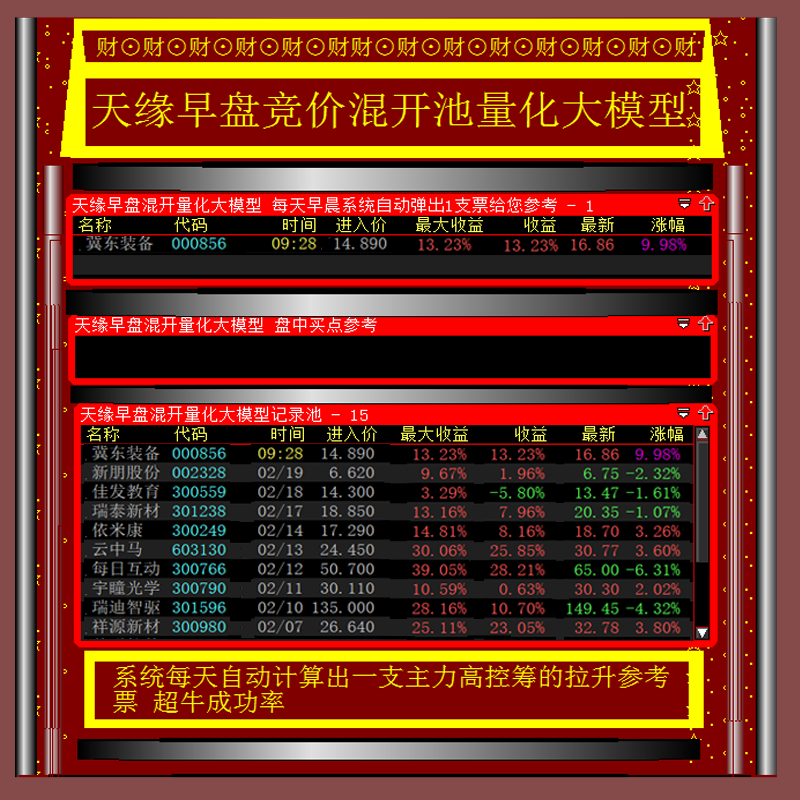 246.大智慧版股票池 早盘集合竞价炒股模