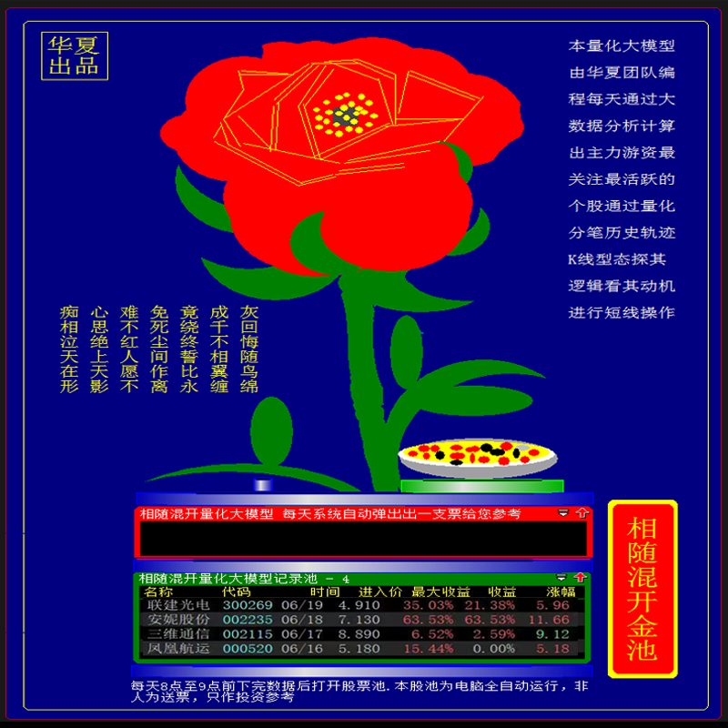 248.大智慧版股票池 早盘集合竞价炒股模
