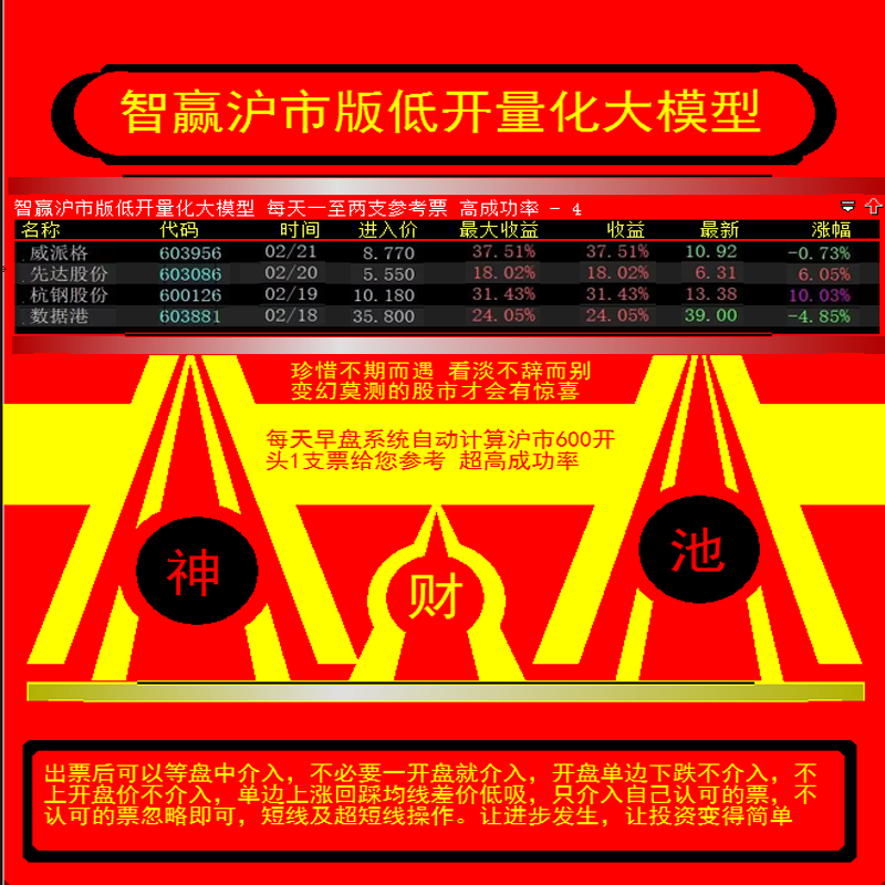 254.大智慧版股票池 早盘集合竞价炒股模