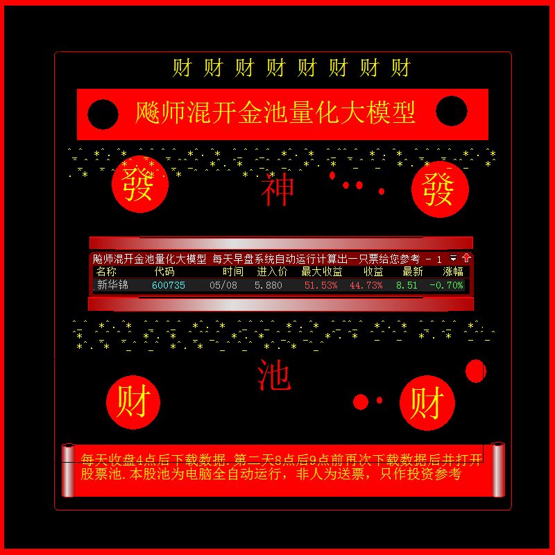 255.大智慧版股票池 早盘集合竞价炒股模